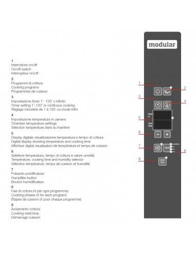 Forno elettrico a convezione